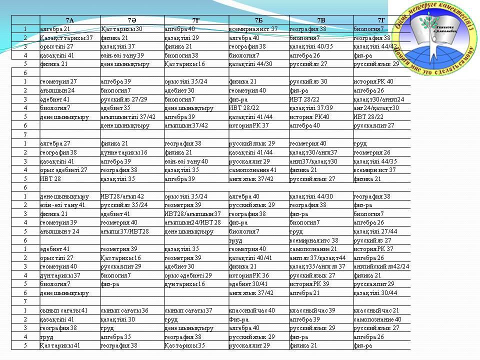 schedule of lessons мен қоңырау кестесі