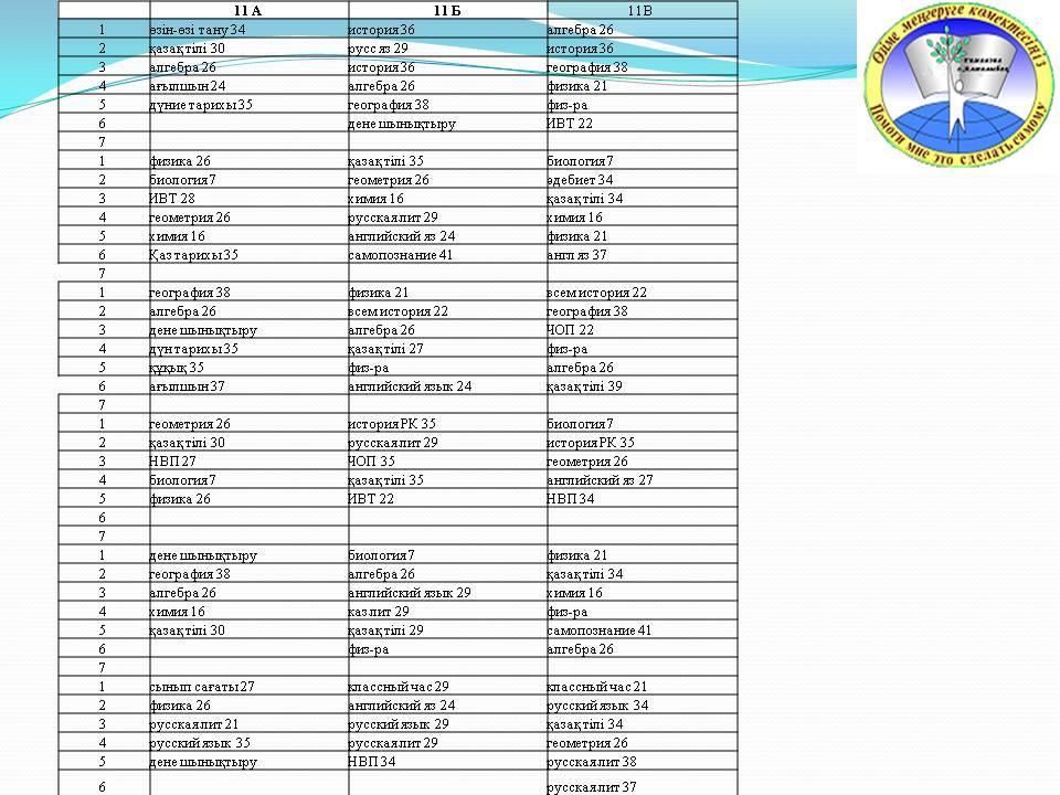 schedule of lessons мен қоңырау кестесі