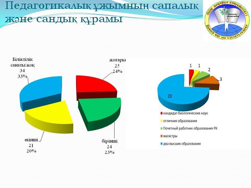 Мектеп ұстаздары