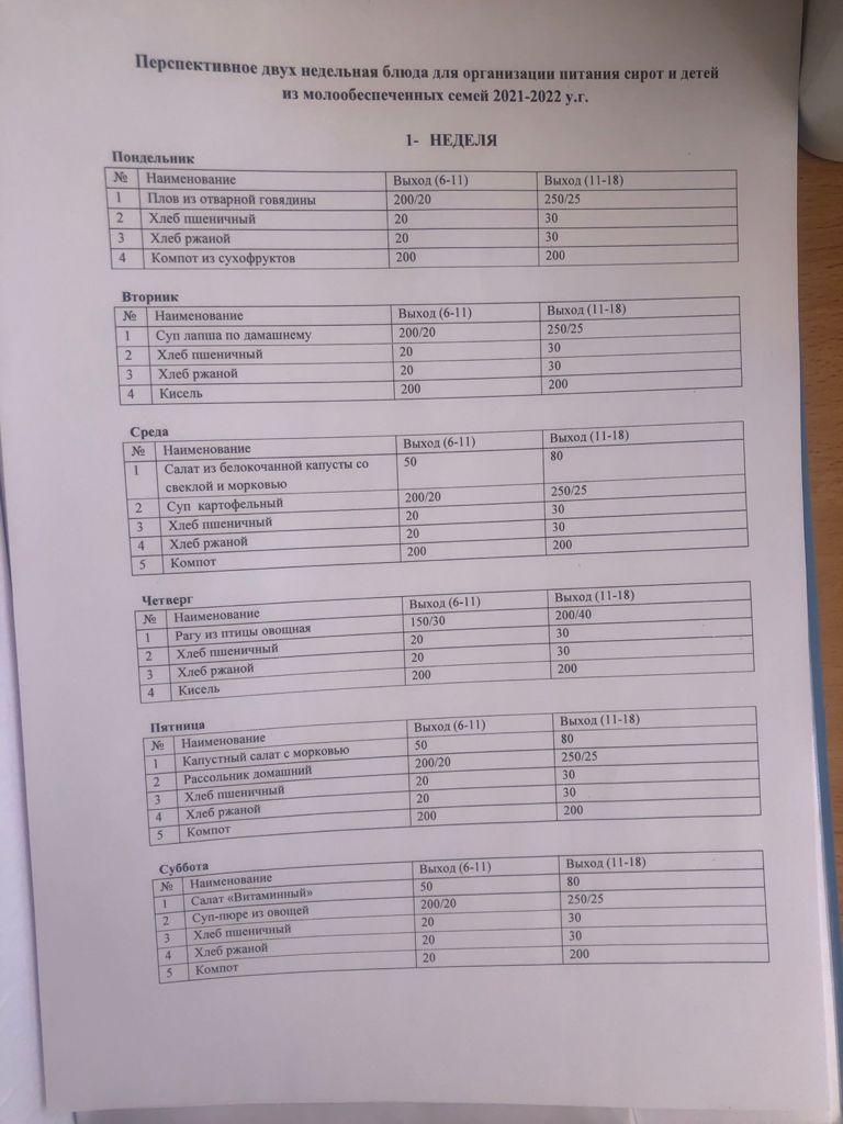 перспективное двух недельное блюдо для  сирот и детей из малообеспеченных семей