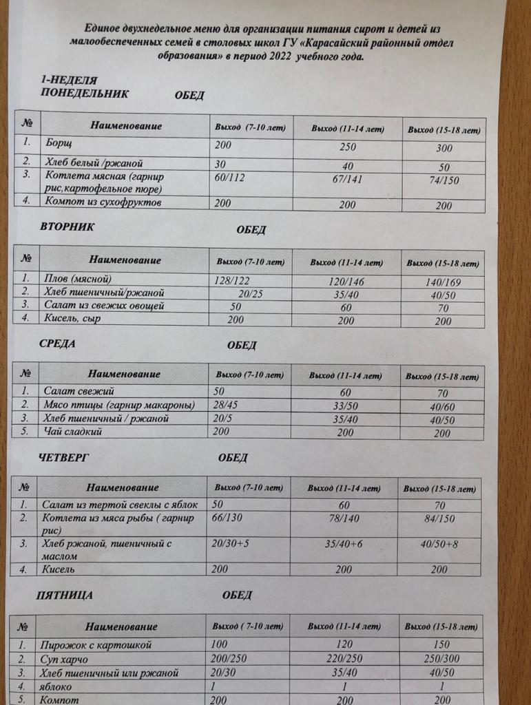 Единое двухнедельное меню для организации питания сирот и детей из малообеспеченных семей в столовых школ ГУ "Карасайский районный отдел образования" в период 2022 учебного года